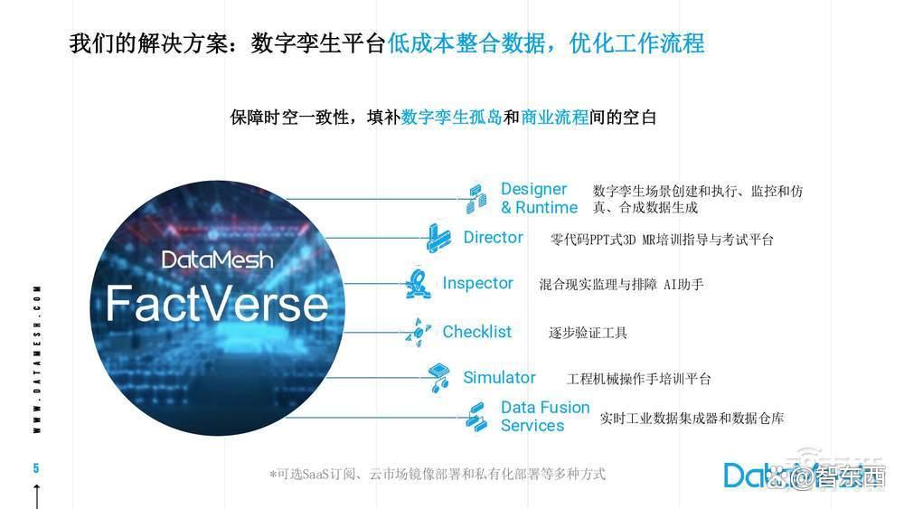 构建时空一致的汽车制造业模拟数字孪生平台与应用「附PPT下载」