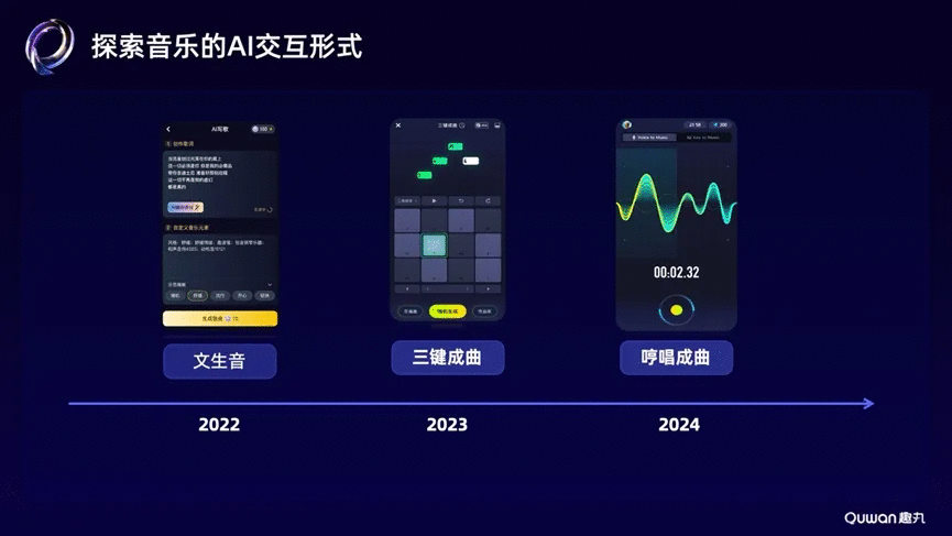 贾朔演讲全文：探索音乐创作的技术平权——AI音乐的创新实践