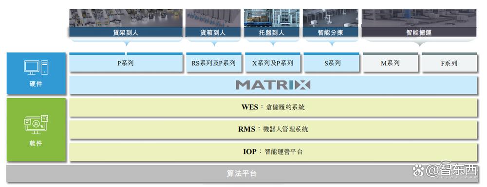 全球最大的仓储机器人公司赴港上市，蚂蚁英特尔是股东