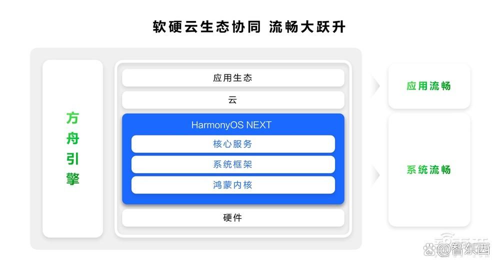 10年走完别人30年的路，纯血鸿蒙打破“不可能”