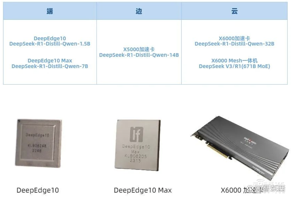 创历史！DeepSeek获16大国产AI芯片力挺