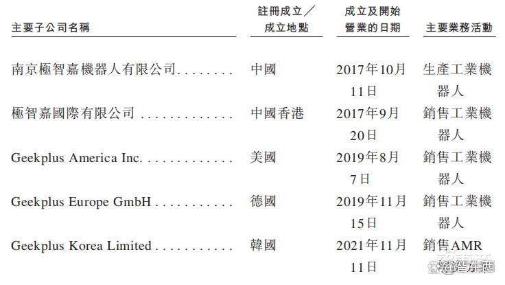 全球最大的仓储机器人公司赴港上市，蚂蚁英特尔是股东
