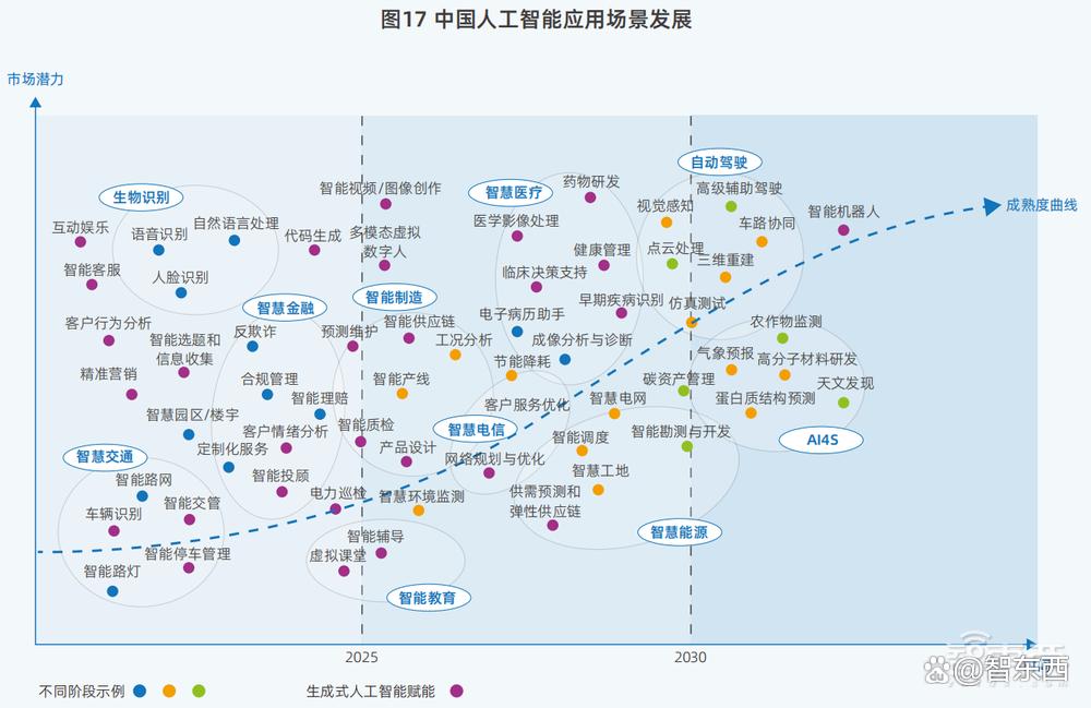 DeepSeek引发鲶鱼效应，中国算力市场呈现“四变”