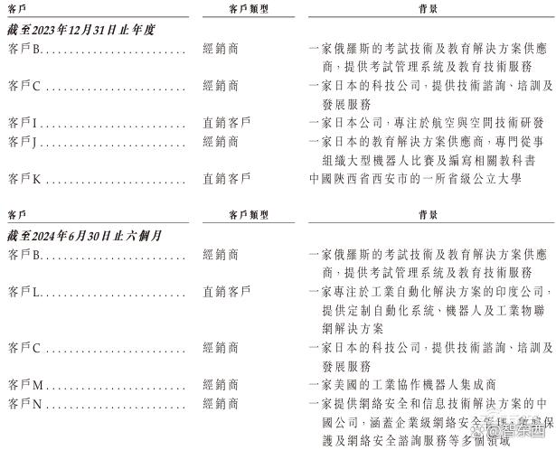 今天，深圳冲出协作机器人第一股