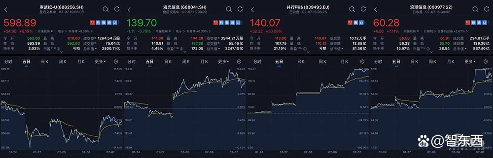 创历史！DeepSeek获16大国产AI芯片力挺