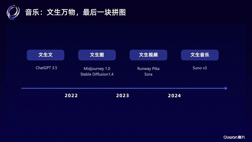 贾朔演讲全文：探索音乐创作的技术平权——AI音乐的创新实践