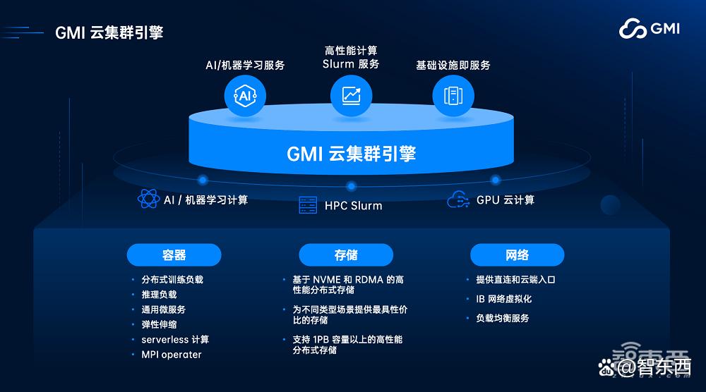 GMI Cloud King Cui:AI Native Cloud助力企业出海，解决算力需求