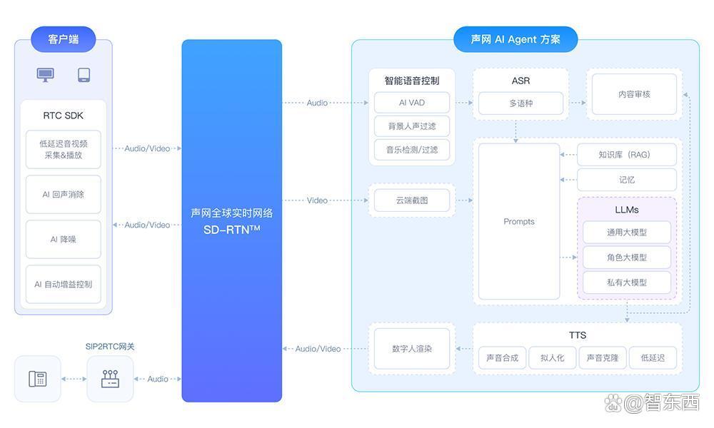 大模型重塑智能硬件！人手一个智能助手的时代来了？