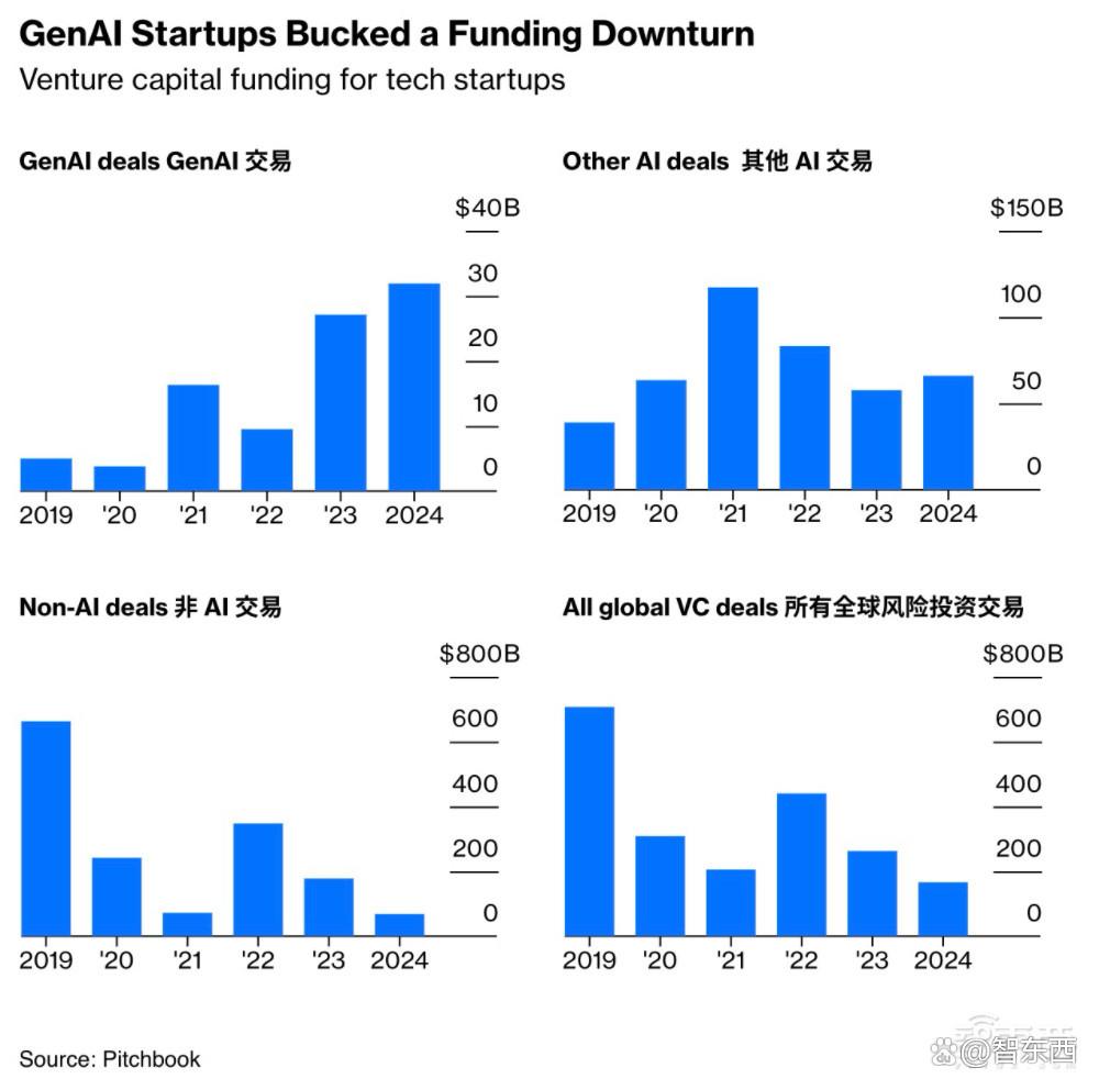 美国6大科技公司市值暴涨8万亿美元！ChatGPT推出两周年