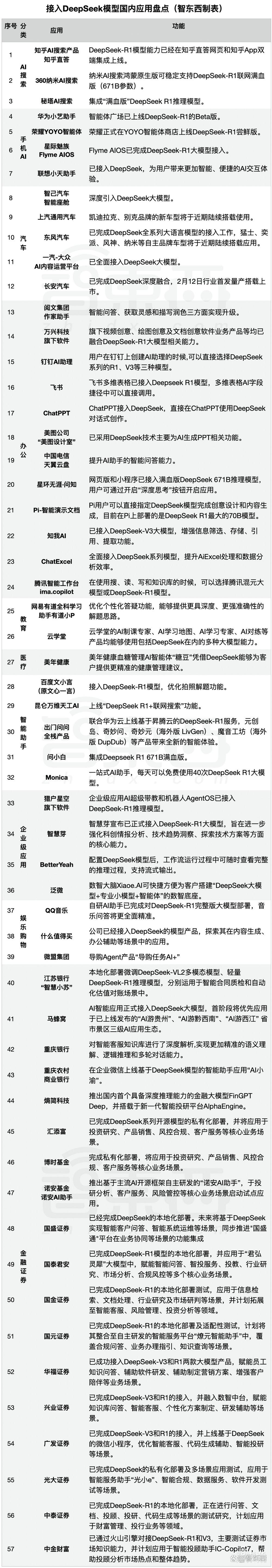 爆肝整理：超100款DeepSeek应用清单「收藏」