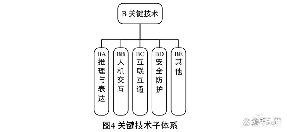 智慧家庭重磅文件，征求意见稿来了！事关千亿市场、8大应用场景