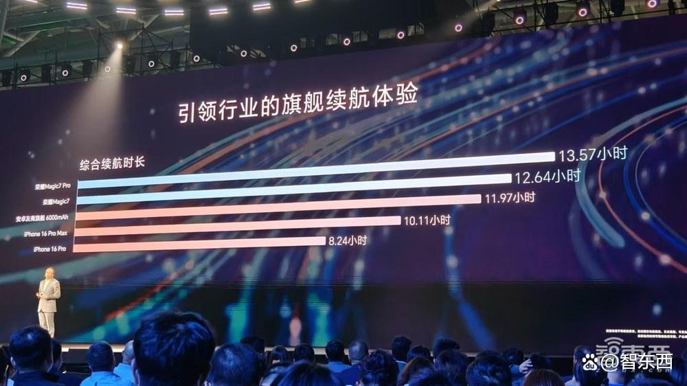 荣耀CEO赵明用AI一口气点2000杯饮料，Magic7系列搭AI OS