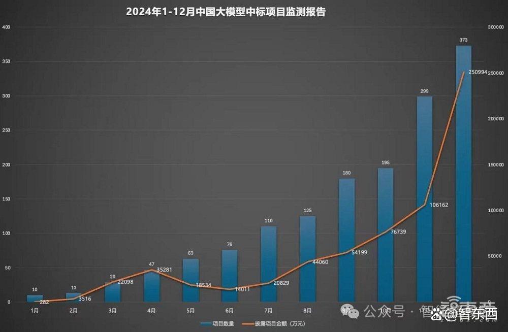 “标王”科大讯飞发布推理模型！算力全国产，数学能力国内第一