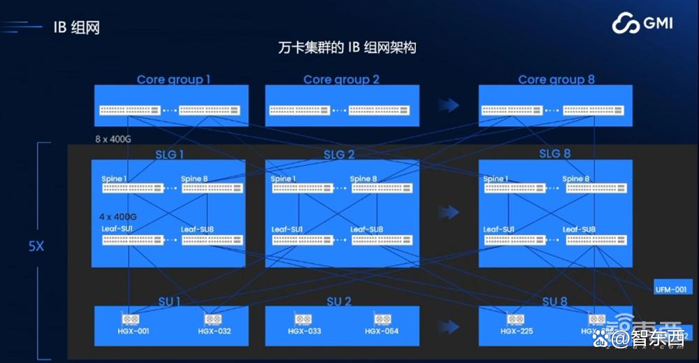 GMI Cloud King Cui:AI Native Cloud助力企业出海，解决算力需求
