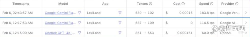 被DeepSeek卷到，谷歌狂杀性价比，新模型得分超R1