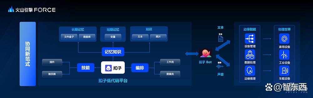 端侧AI随时上云？这套端边云协同方案给出了新解法
