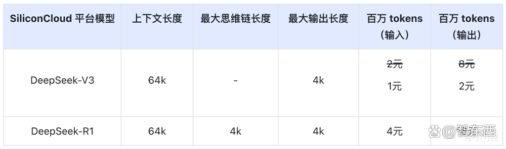 创历史！DeepSeek获16大国产AI芯片力挺