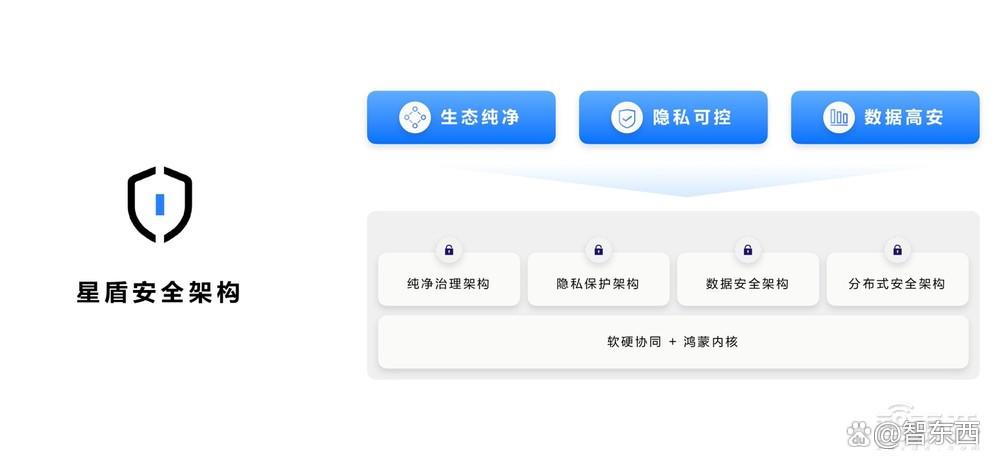 10年走完别人30年的路，纯血鸿蒙打破“不可能”