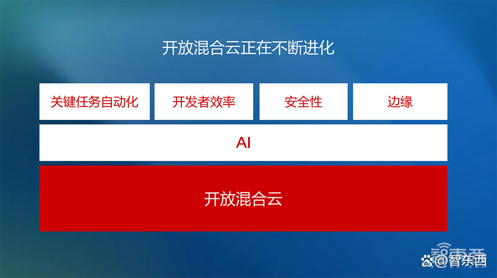 用开源+混合云加速落地！红帽亮出“企业AI应用三步曲”