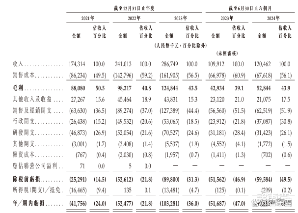 今天，深圳冲出协作机器人第一股