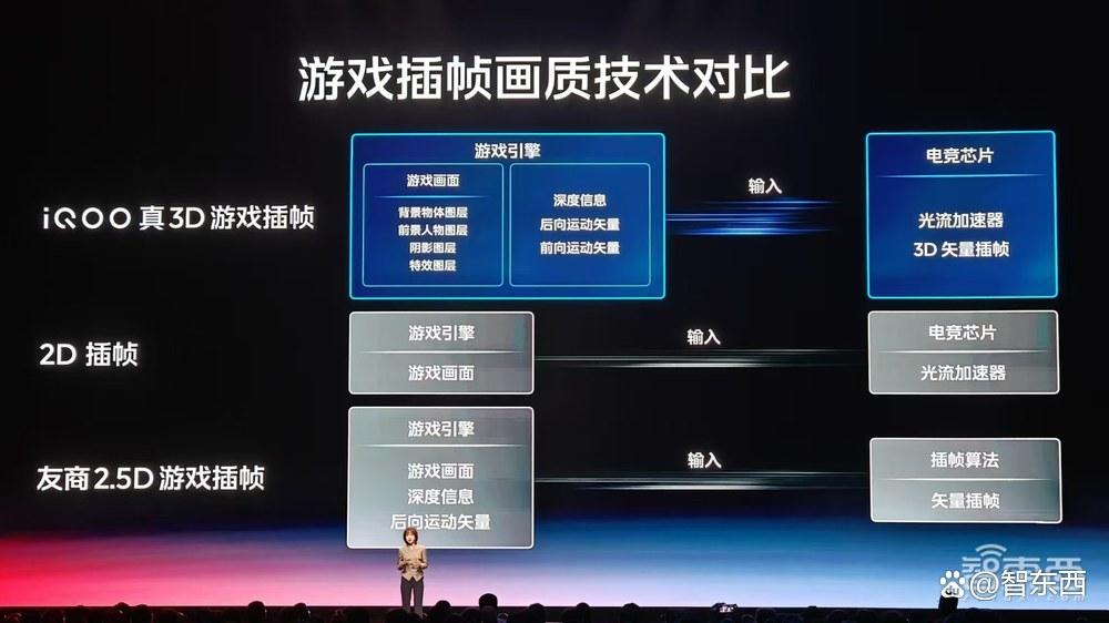 自研Q2芯片，iQOO 13玩12小时《原神》满帧，vivo旗舰AI全配齐了