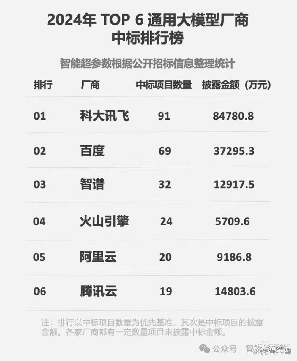 “标王”科大讯飞发布推理模型！算力全国产，数学能力国内第一