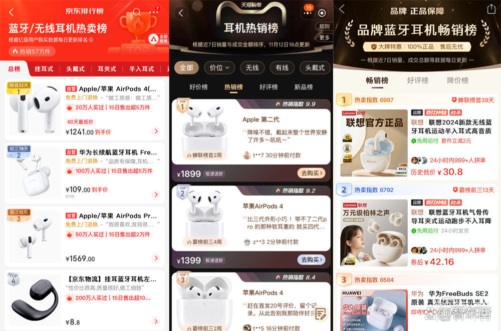 AI硬件轰炸“双十一”：苹果小米华为猛赚，字节讯飞争销冠