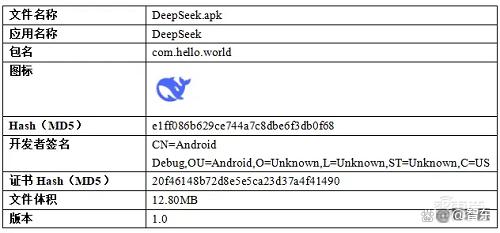 警惕！“DeepSeek”可能是木马病毒