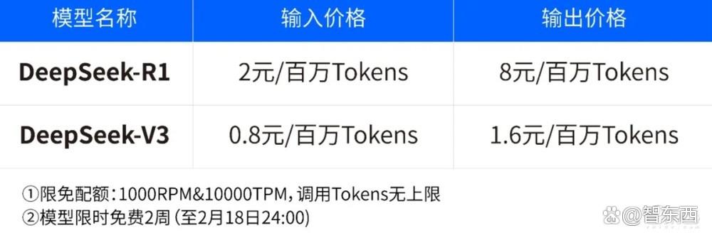 DeepSeek获四大国产GPU力挺！给全世界上了重要一课