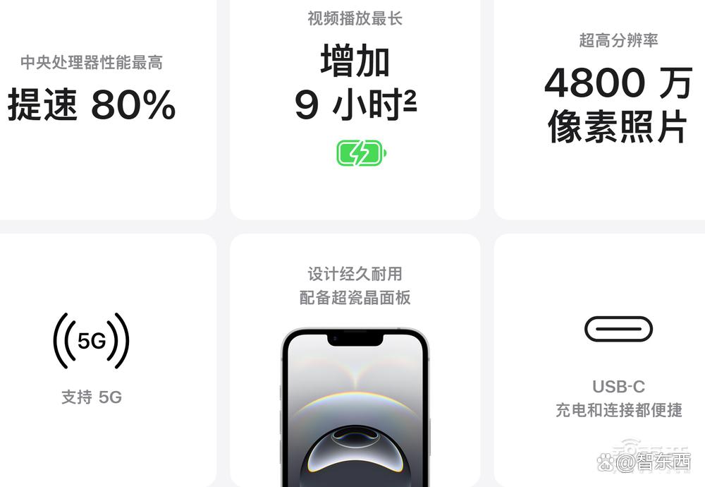 苹果上架iPhone 16e！首发憋了6年的大招，起步便宜1500