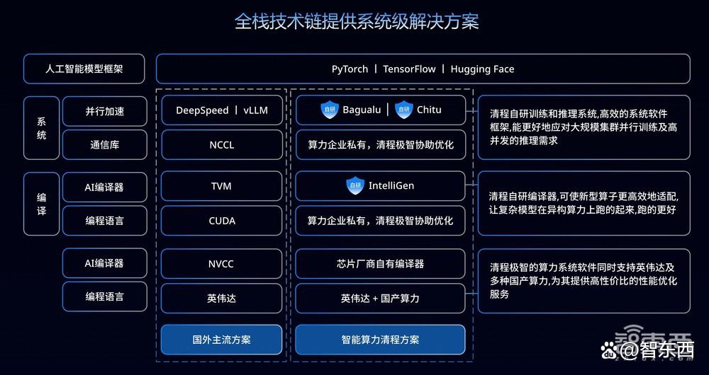 清程极智基于十余家国产芯片推出DeepSeek私有化部署