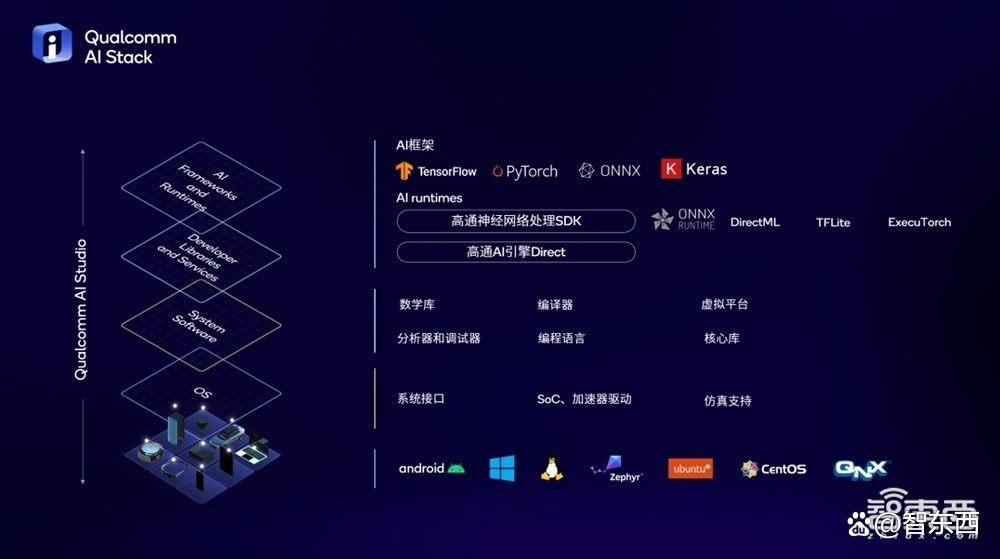 从手机、PC、汽车到XR，高通亮软硬技术全家桶，加速端侧AI落地