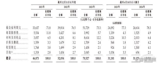 今天，深圳冲出协作机器人第一股