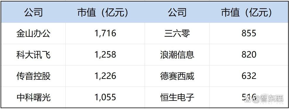 打假“DeepSeek概念股”