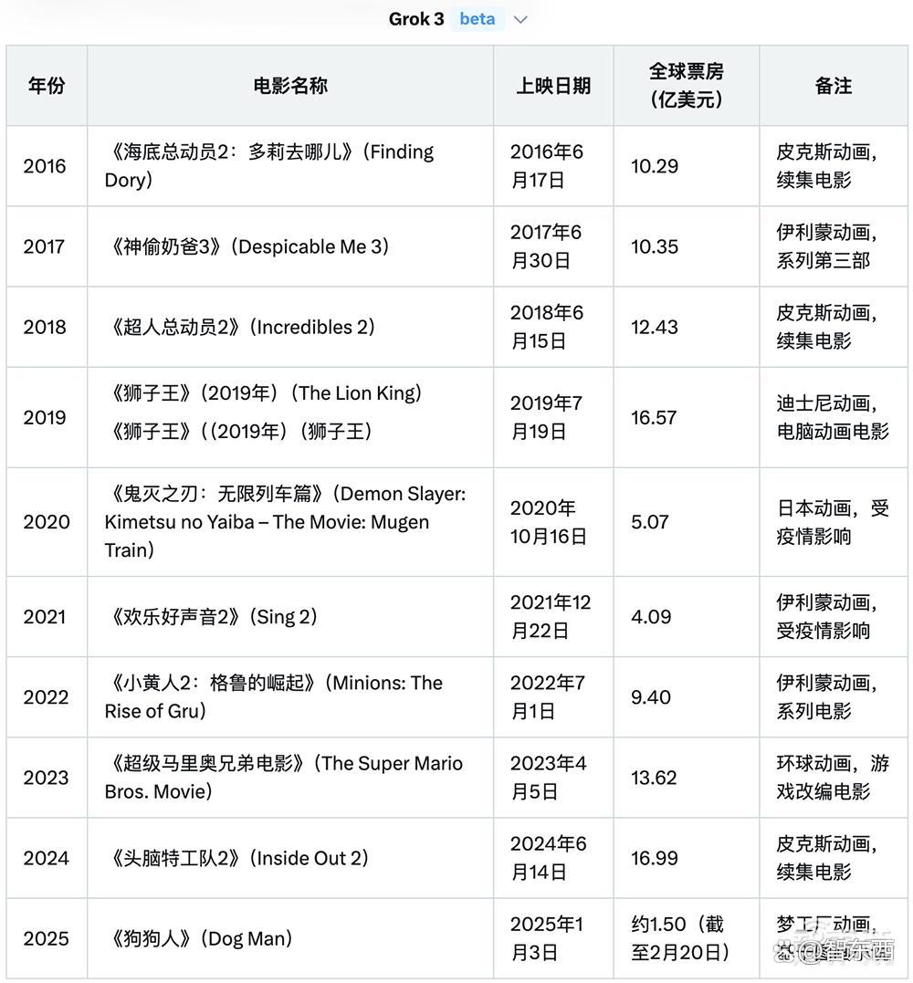马斯克宣布：免费！