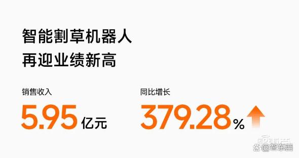 这个国产机器人，三个季度在欧美卖了6个亿！