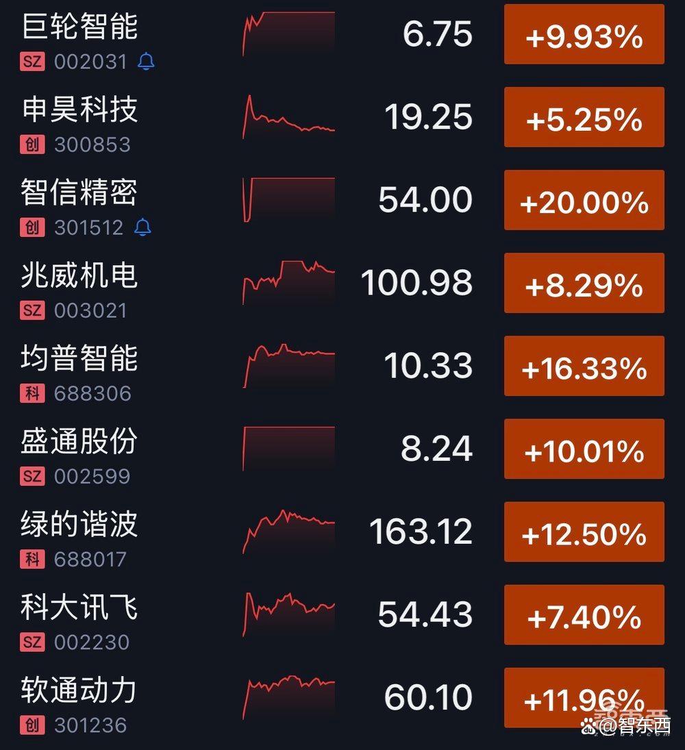 今年春节，到处都是AI机器人