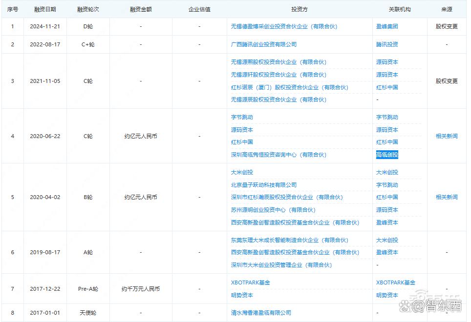 深圳机器人独角兽获数亿融资！两大国资参投