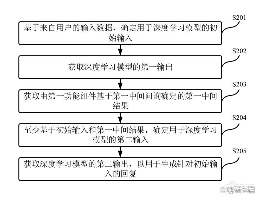 中国大模型洗牌之年，巨头争锋创企让路，突出重围仍需实力说话