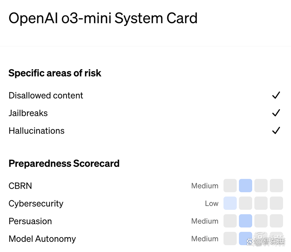 重磅！OpenAI推o3-mini新模型，被DeepSeek逼急？定价仍打不过
