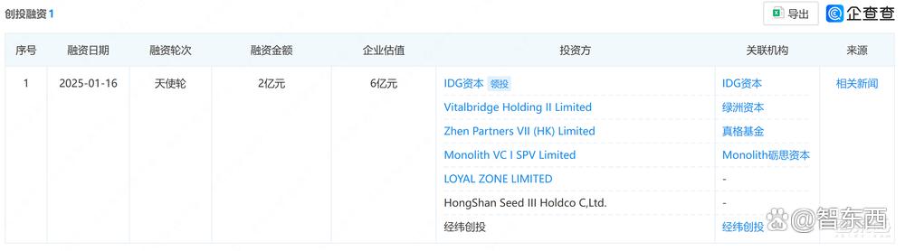 成立1个月，员工9人，这家苏州机器人创企拿下近2亿融资