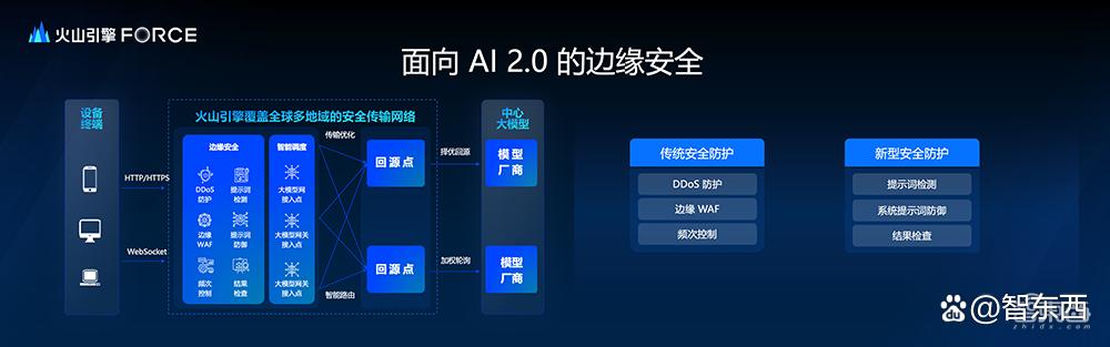 端侧AI随时上云？这套端边云协同方案给出了新解法
