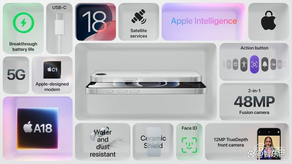 苹果上架iPhone 16e！首发憋了6年的大招，起步便宜1500