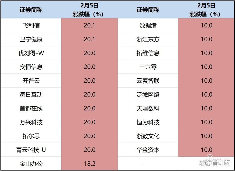打假“DeepSeek概念股”