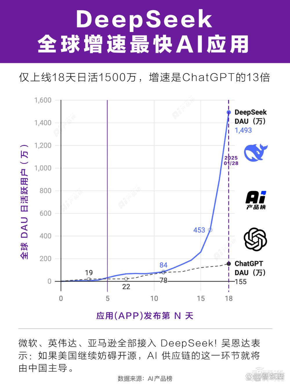 DeepSeek获四大国产GPU力挺！给全世界上了重要一课