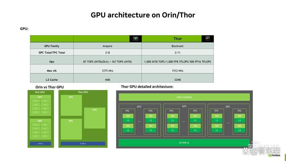 基于 NVIDIA DRIVE 平台的功能安全与高性能图形显示开发解析