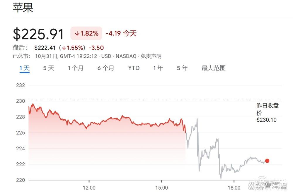 苹果年入近3万亿！iPhone卖爆了，库克避谈Vision Pro