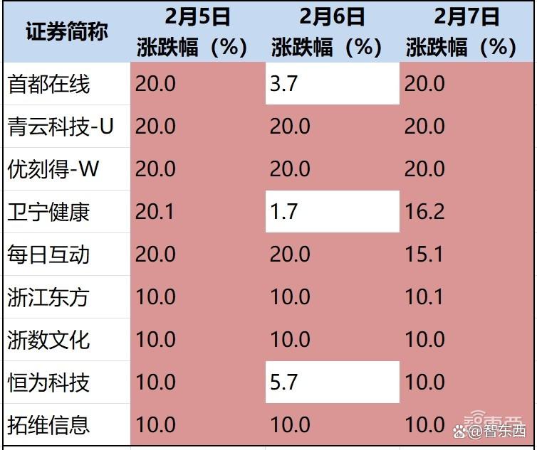 打假“DeepSeek概念股”