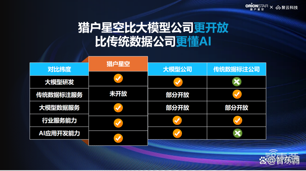 傅盛捅破AI行业窗户纸！百模大战靠数据背后是什么逻辑？