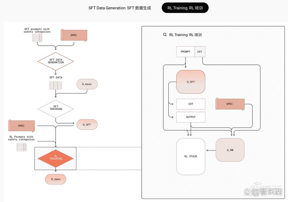 OpenAI最强推理模型o3发布！AGI测试能力暴涨